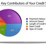FICO scores, Ridgefield mortgages