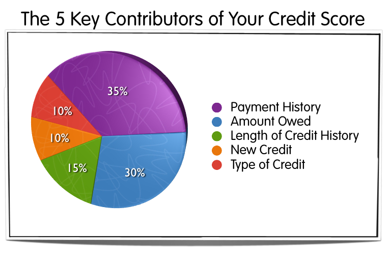 FICO Scoring Changes May Help More Qualify for Mortgages